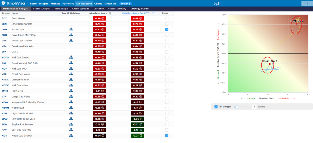 , Do Sentiment Trends Boost Reflation Odds