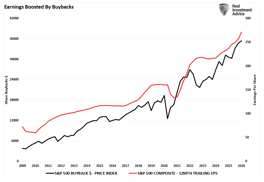 , European Buyers Strike Or Performance Chasing?