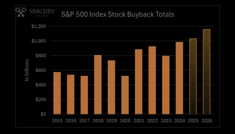 , European Buyers Strike Or Performance Chasing?
