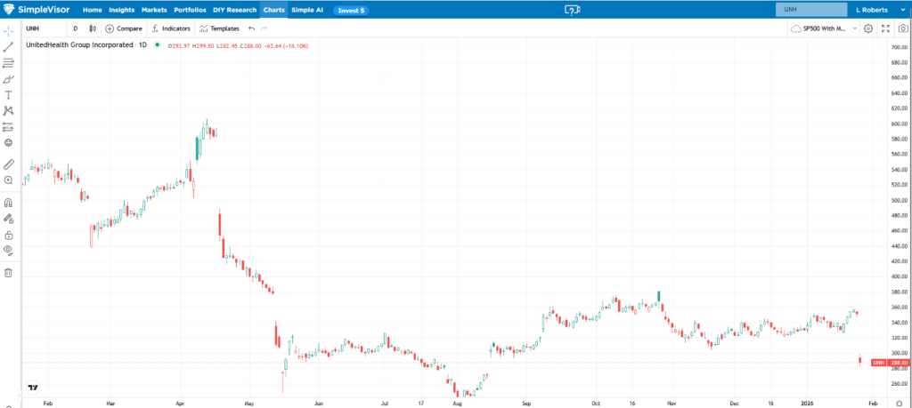 , European Buyers Strike Or Performance Chasing?