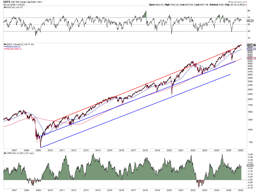 , Meta And Microsoft: Great Earnings But Different Results