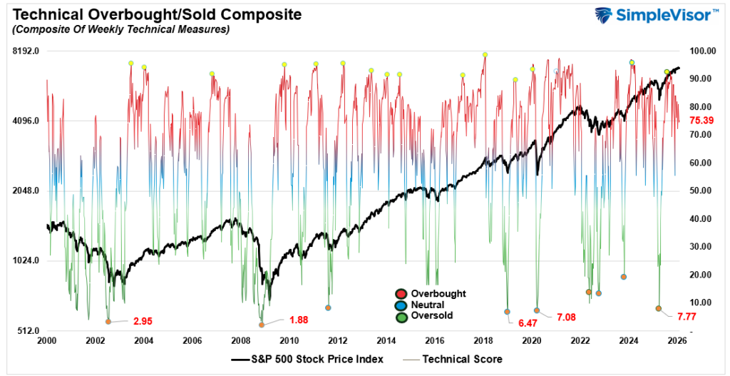 , Bears Are An Endangered Species