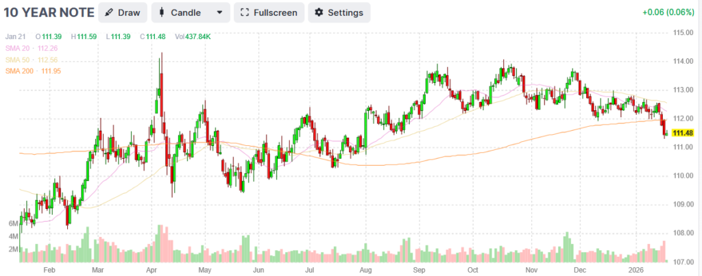 , Akademiker Pension Serves The US A Warning