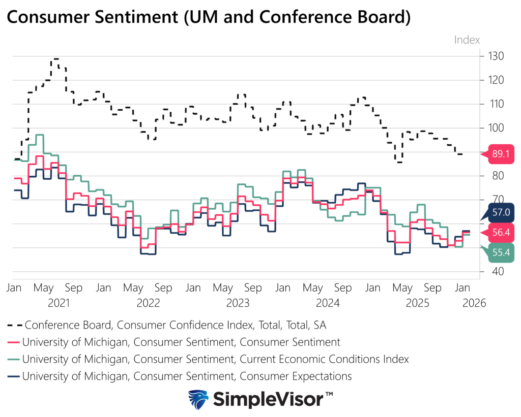 , Do Sentiment Trends Boost Reflation Odds
