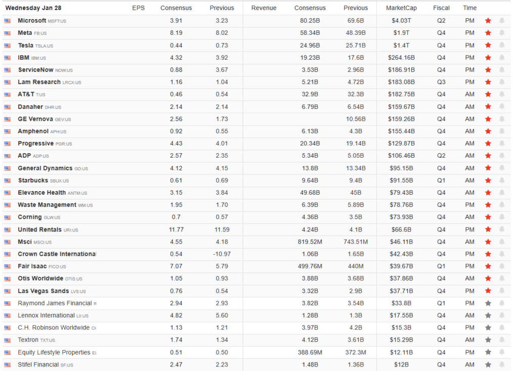 , European Buyers Strike Or Performance Chasing?
