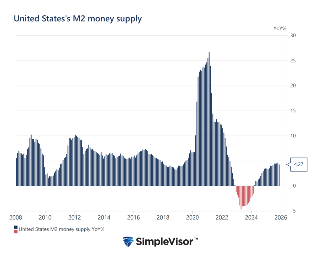 , The Money Supply Myth: Context Matters