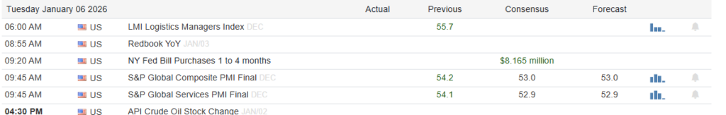 , Venezuela Leads Energy Stocks Out Of The Gate In 2026