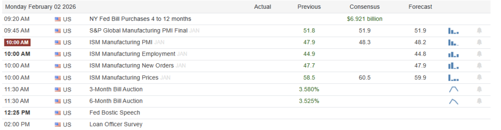 , Warsh To Head The Fed
