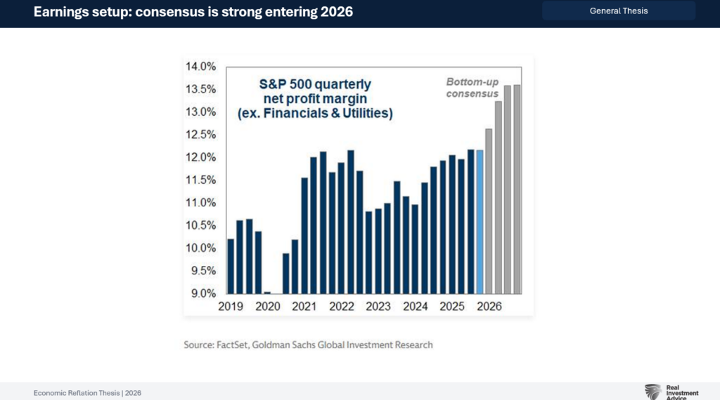 , Warsh To Head The Fed