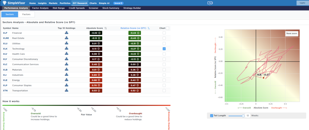 , ISM Manufacturing Supports Reflationary Forecasts