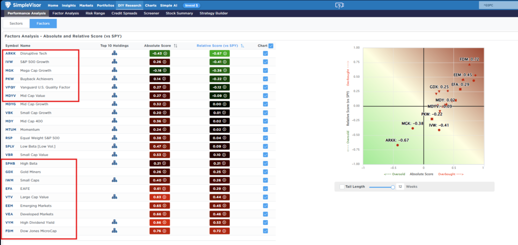 , ISM Manufacturing Supports Reflationary Forecasts