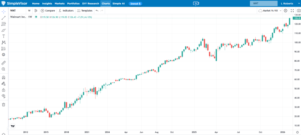 , ISM Manufacturing Supports Reflationary Forecasts