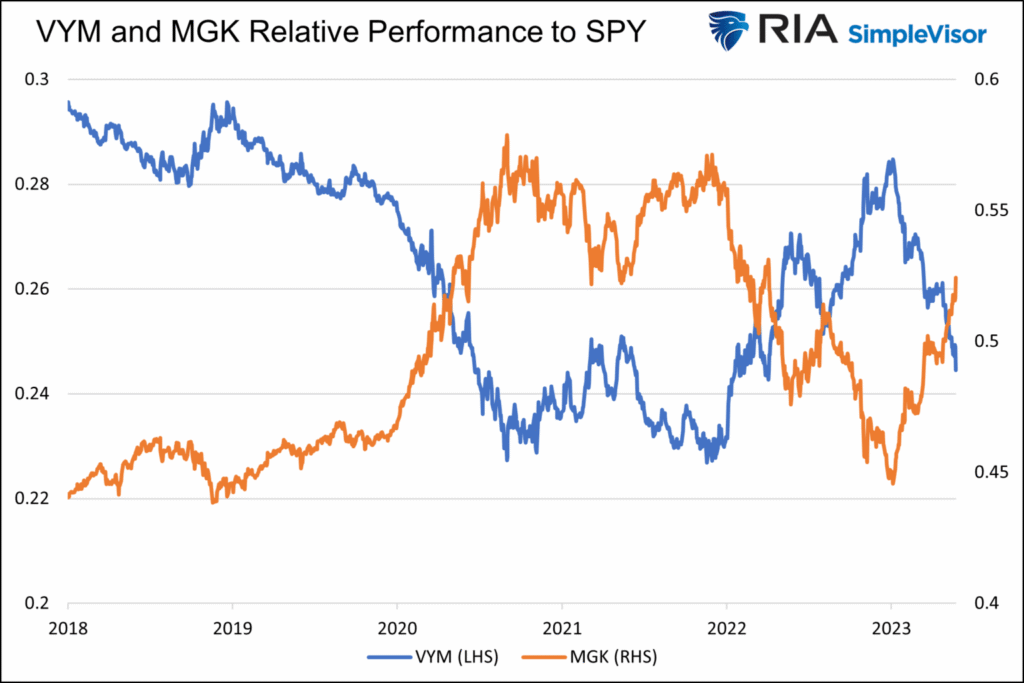 , Value or Growth Is Not A Debate, Its An Opportunity