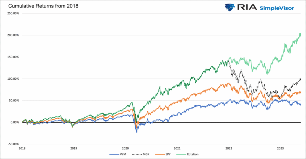 , Value or Growth Is Not A Debate, Its An Opportunity
