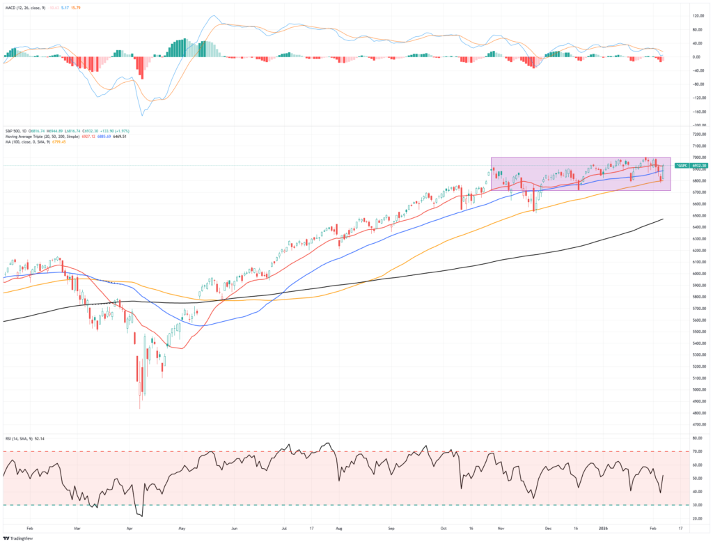 , Technology Stocks: Dead Or An Opportunity?