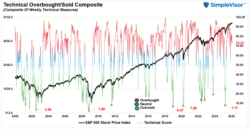 , Technology Stocks: Dead Or An Opportunity?