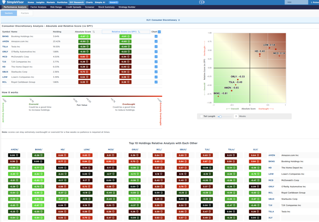 , Technology Stocks: Dead Or An Opportunity?