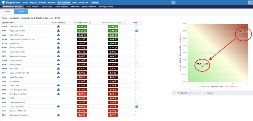 , Technology Stocks: Dead Or An Opportunity?