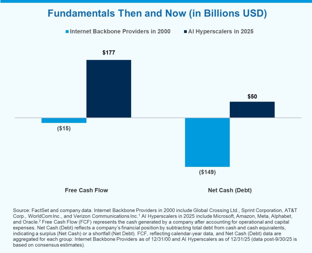 , Technology Stocks: Dead Or An Opportunity?