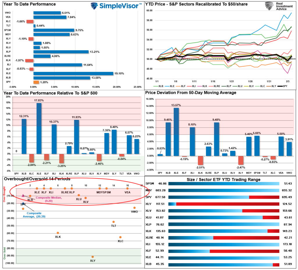 , Technology Stocks: Dead Or An Opportunity?