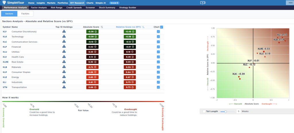 , Technology Stocks: Dead Or An Opportunity?