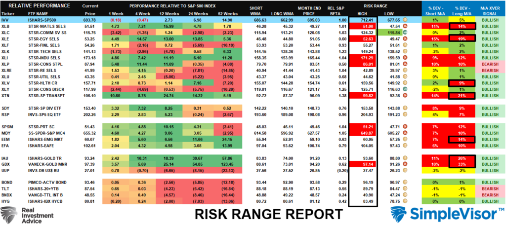 , Technology Stocks: Dead Or An Opportunity?