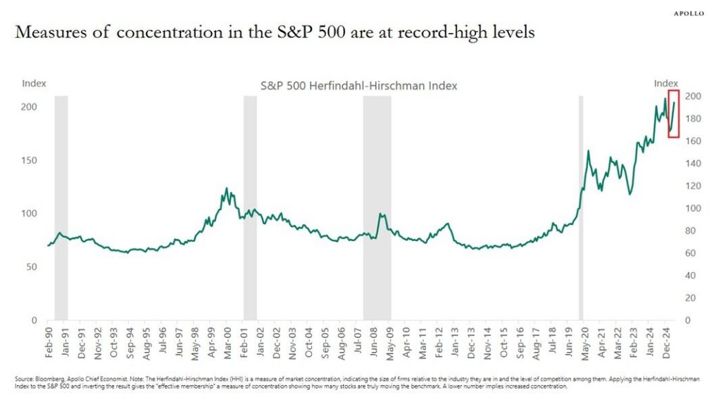 , Bond Yields May Plummet: Five Potential Catalysts