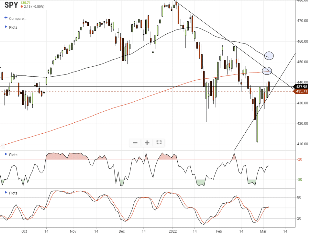 , BLS Employment Report This Morning