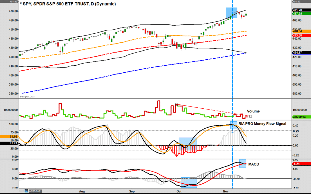 , Inflation In Irrational Exuberance