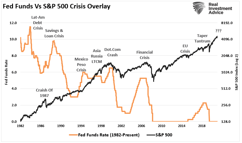 , Inflation In Irrational Exuberance