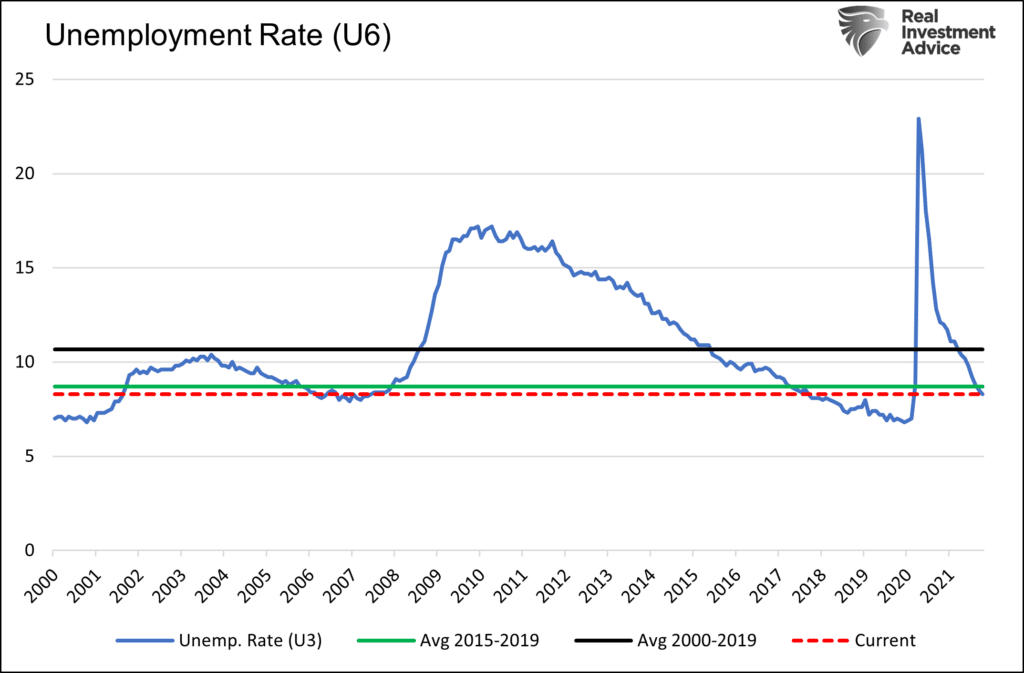 , Inflation In Irrational Exuberance