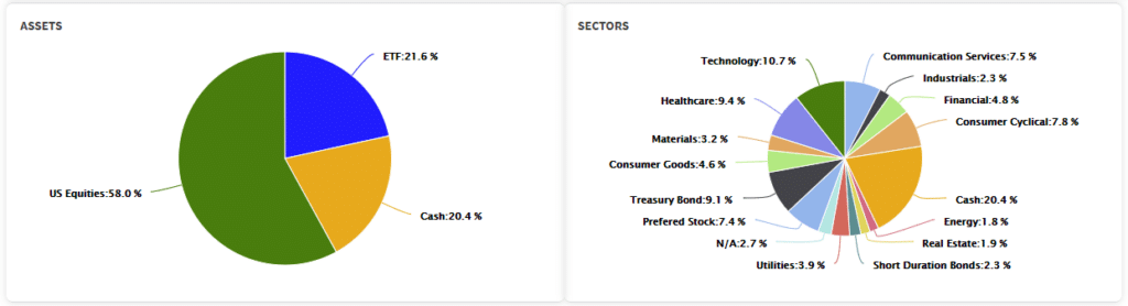 , Inflation In Irrational Exuberance