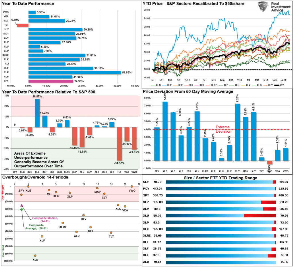 , Inflation In Irrational Exuberance