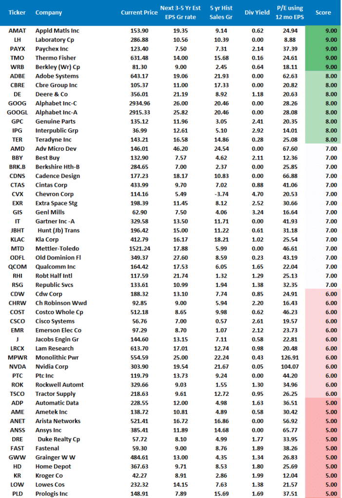 , Inflation In Irrational Exuberance