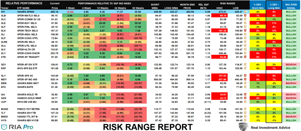 , Inflation In Irrational Exuberance