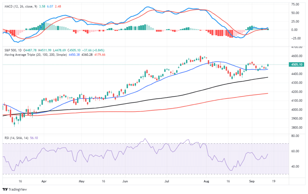 , The ECB Unexpectedly Raises Rates But Pauses