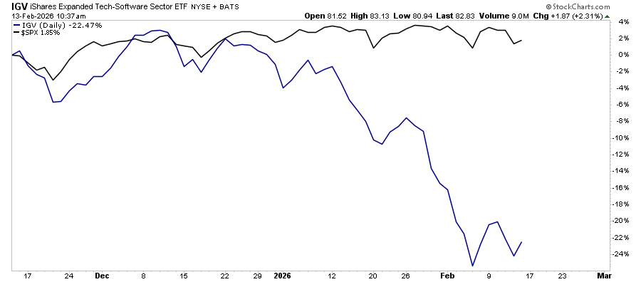 , The Weak Dollar Narrative – RIA