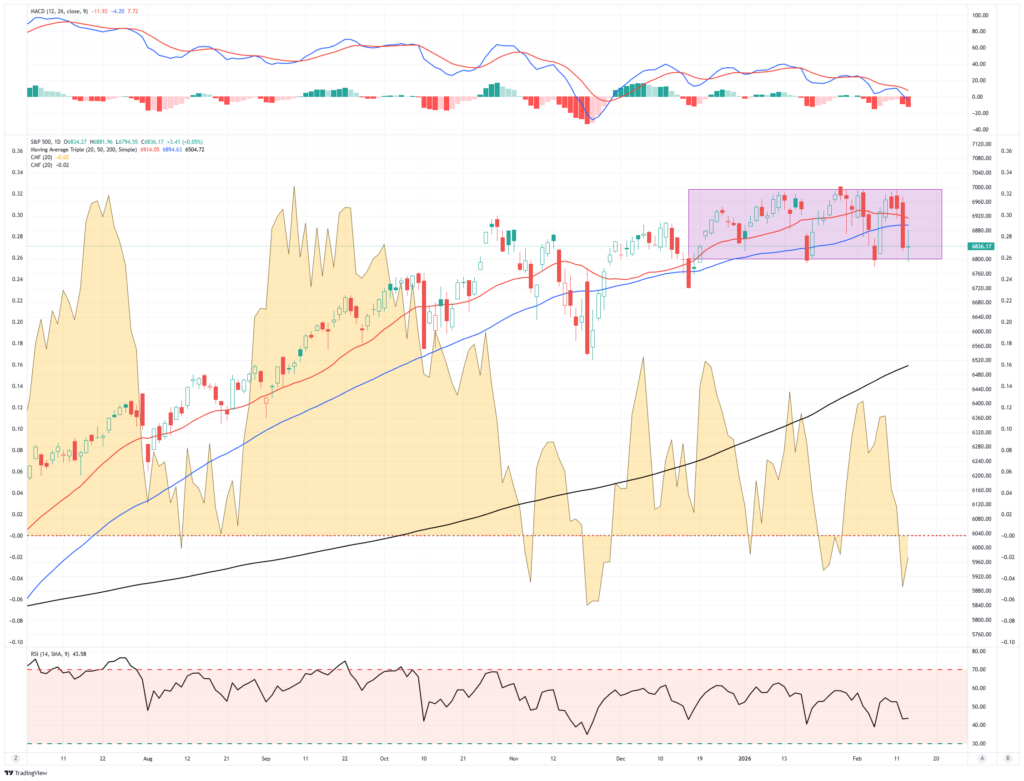 , The Weak Dollar Narrative – RIA