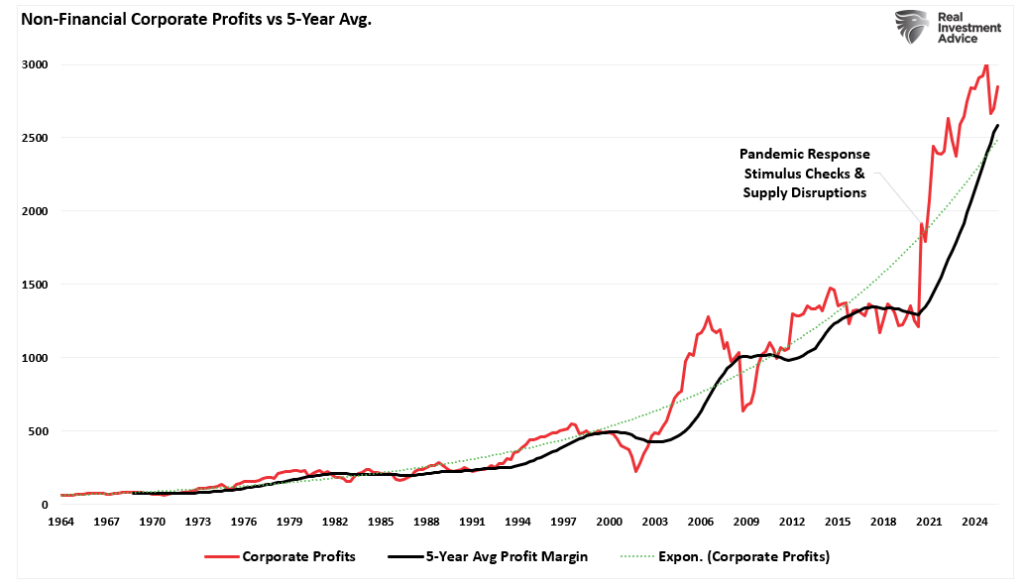 , The Weak Dollar Narrative – RIA
