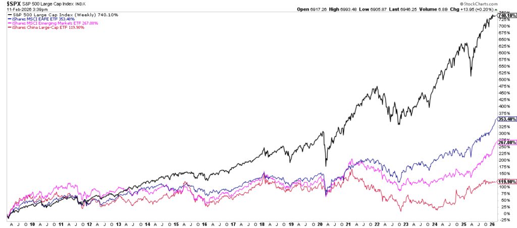 , The Weak Dollar Narrative – RIA