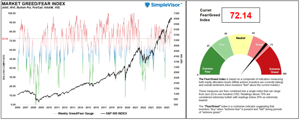 , The Weak Dollar Narrative – RIA