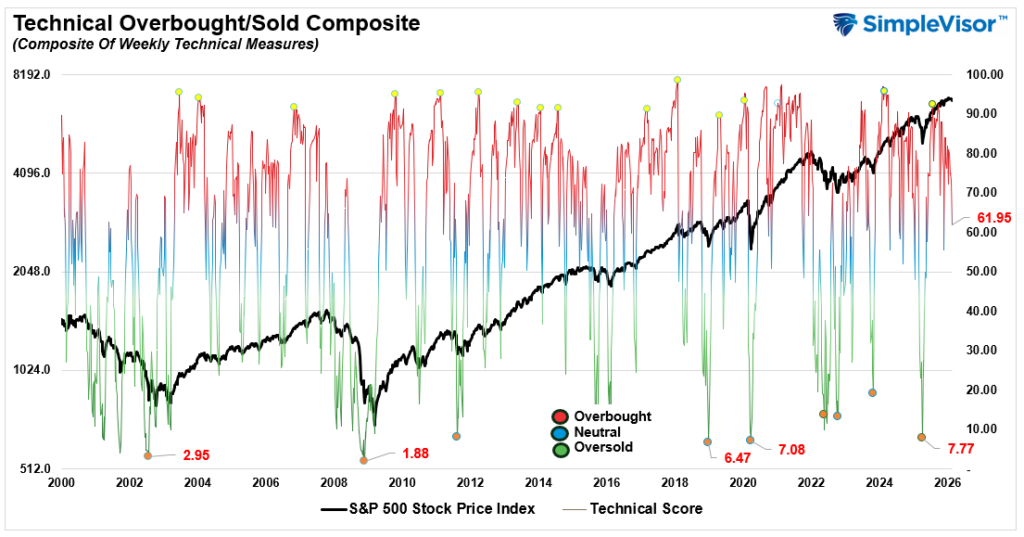, The Weak Dollar Narrative – RIA