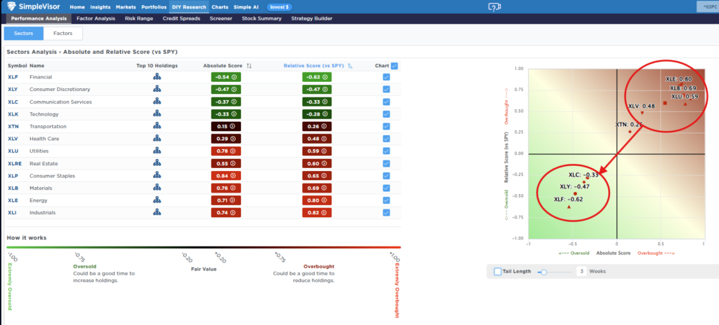 , The Weak Dollar Narrative – RIA