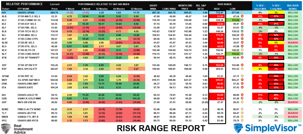 , The Weak Dollar Narrative – RIA