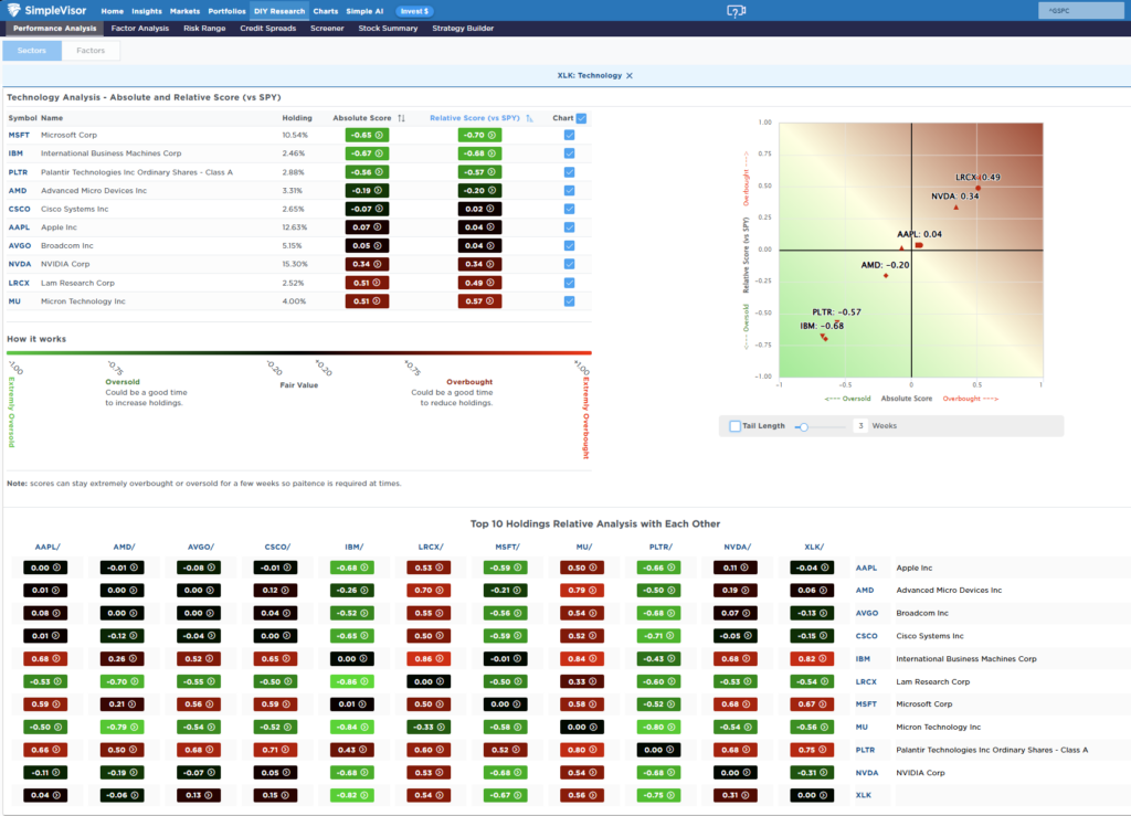 , The Weak Dollar Narrative – RIA
