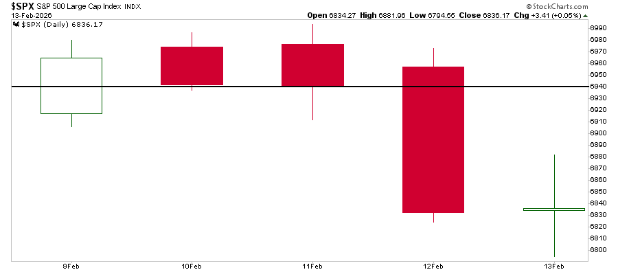 , Time To Swap Gold For Bitcoin?