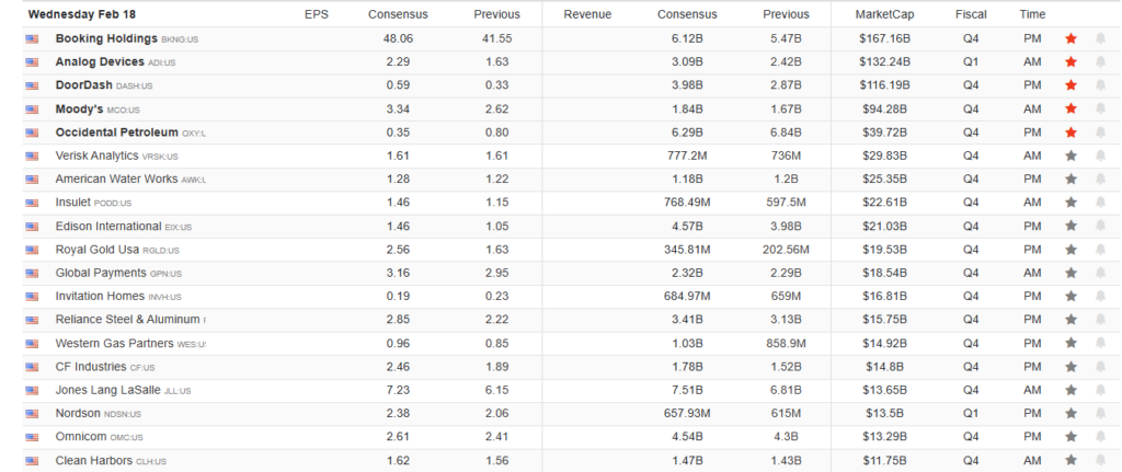 , Are Momentum Strategies Late To The Game?