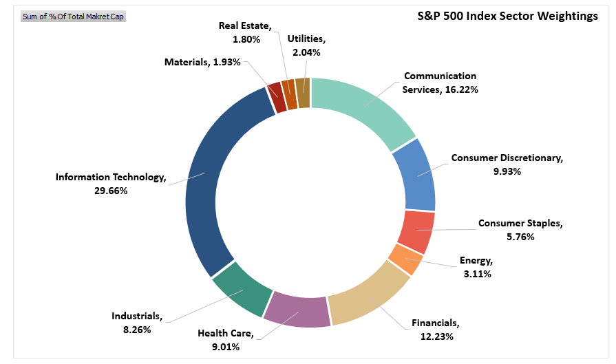 , Are Momentum Strategies Late To The Game?