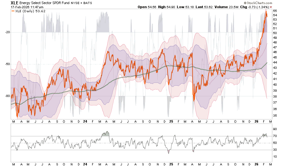 , Are Momentum Strategies Late To The Game?