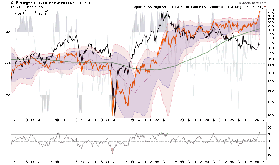, Are Momentum Strategies Late To The Game?